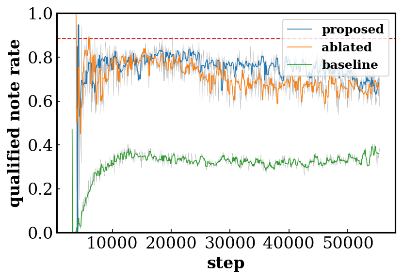 ablated_qualified_note_rate