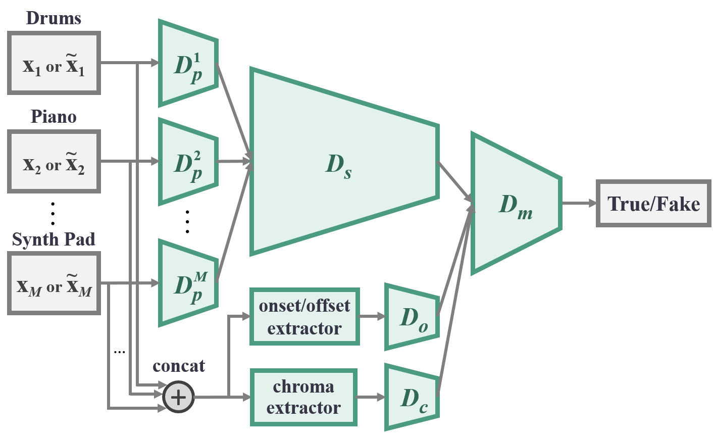 discriminator