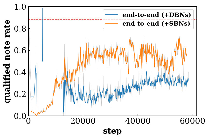 end2end_qualified_note_rate