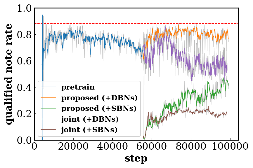 two-stage_qualified_note_rate