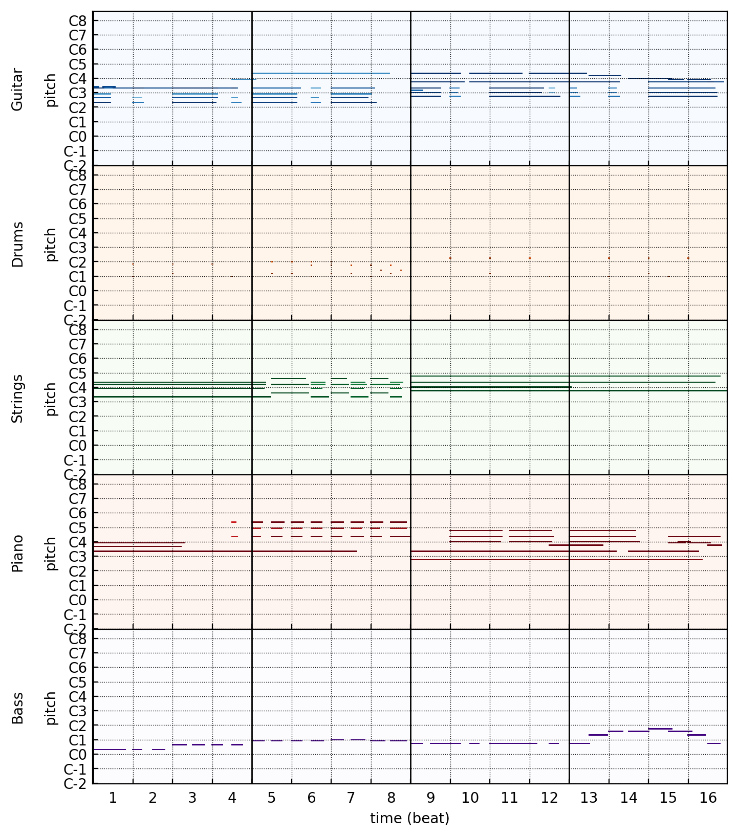 pianoroll-example-5tracks