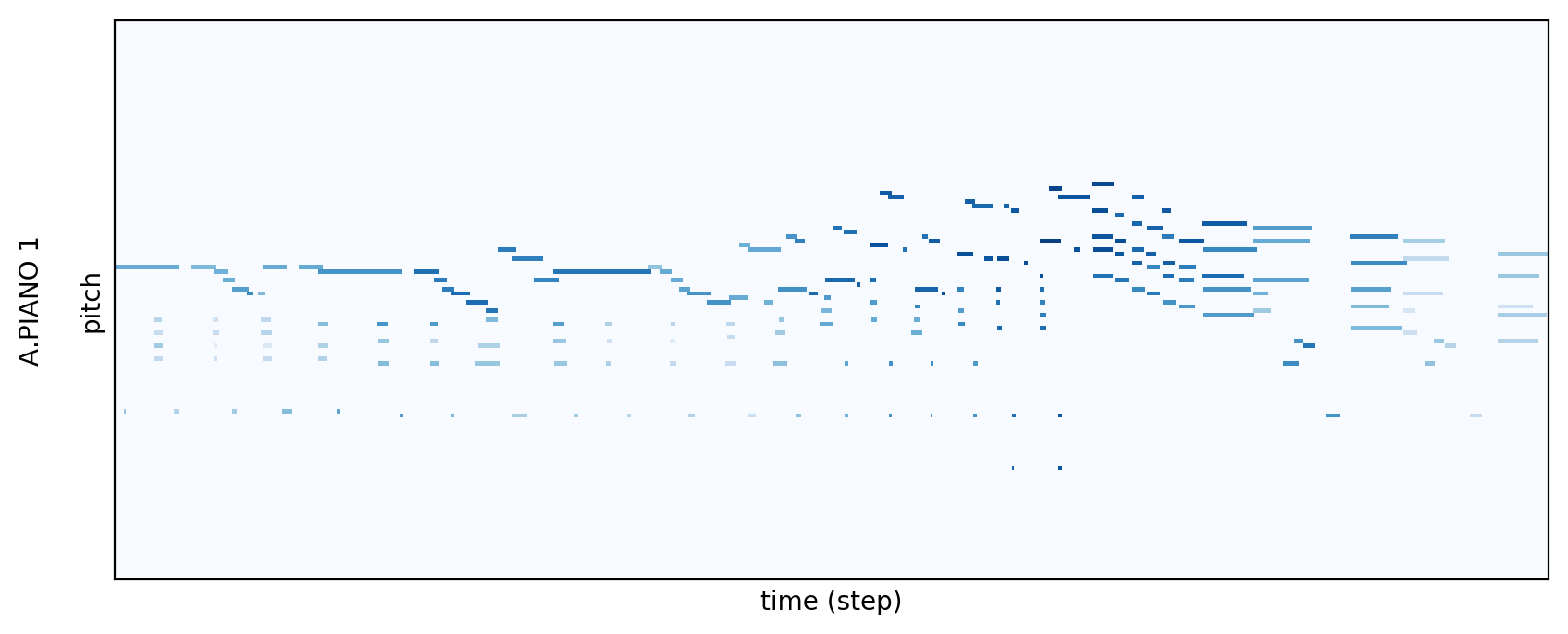 pianoroll-example