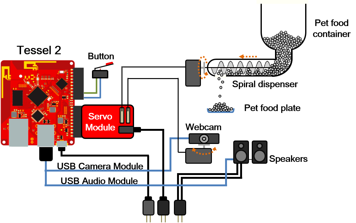 Feeding system diagram