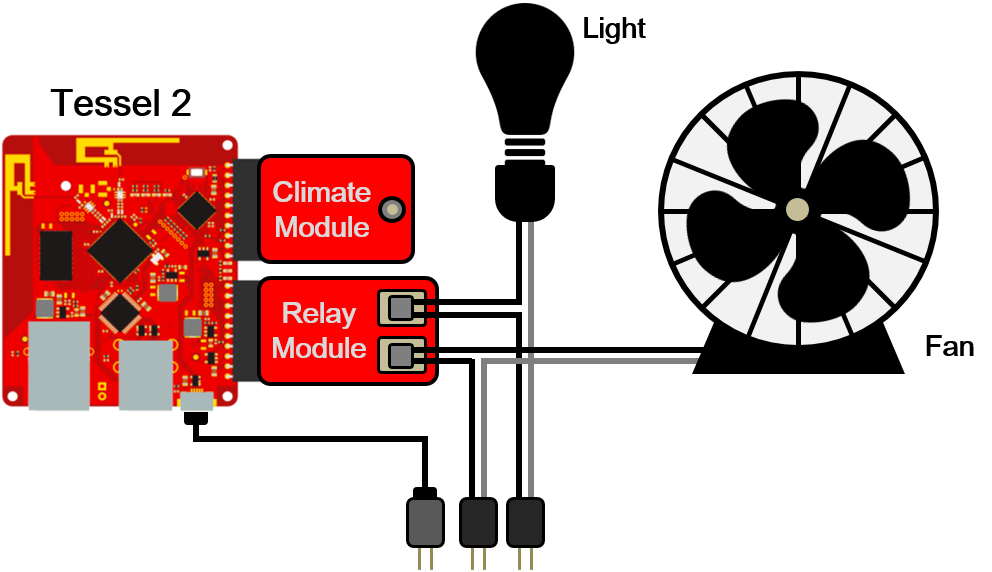 Monitoring system diagram