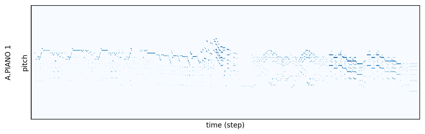 Track visualization